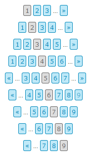 Aperçu pagination